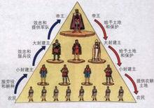 西歐封建經濟形態研究