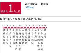 順昌縣公交1路 順昌縣公交1路