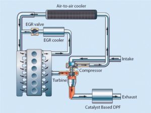 EGR+DPF系統圖