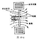 單極直流電機套用實例