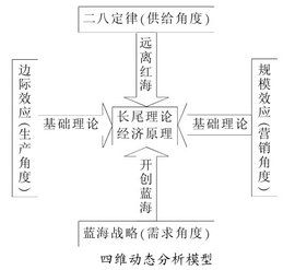 交易成本理論