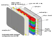 （圖）Composition of plasma display panel