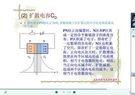 非平衡載流子複合 非平衡載流子複合