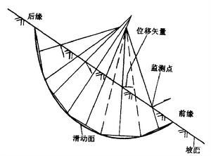 層間滑動斷裂 層間滑動斷裂