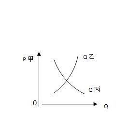 互補商品 互補商品