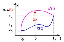 虛功原理 虛功原理
