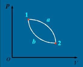 中間溫度定律 中間溫度定律