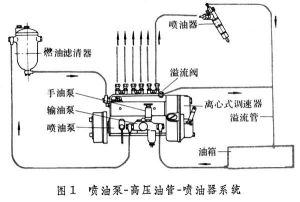 柴油機噴油系統 柴油機噴油系統