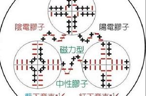 電弧反應堆 電弧反應堆