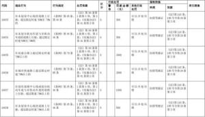 四川省非機動車管理規定 四川省非機動車管理規定
