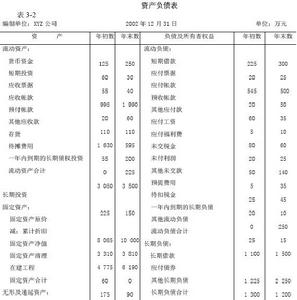 （圖）產權比率