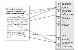 向量空間模型 向量空間模型