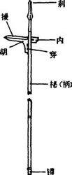 戟[古兵器]
