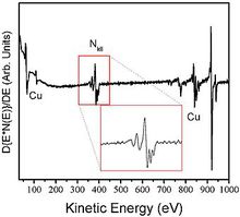 俄歇電子能譜實例