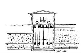 取水構築物 取水構築物