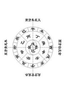 三才數理 三才數理