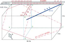 滲流壓力觀測 滲流壓力觀測