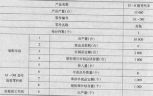 在制品定額 在制品定額
