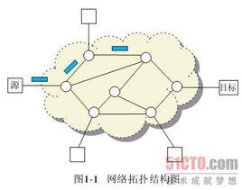 數據包交換 數據包交換
