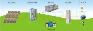 光伏電站示意圖