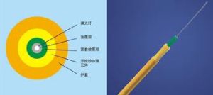 室內光纜單芯GJFJV-1