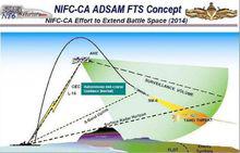 海軍一體化火控防空（NIFC-CA）概念