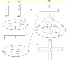 圖8，無窮多個兩兩相連區域的具體構造方法