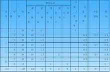 四川文理學院數學與財經系