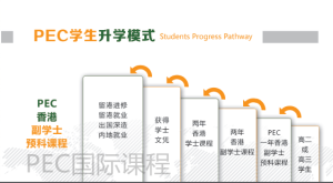 香港副學士預科課程