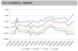 基差風險 基差風險