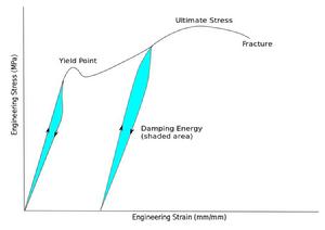 材料阻尼 材料阻尼