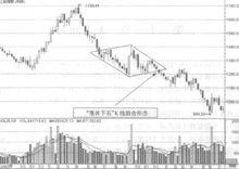 落井下石[股票]