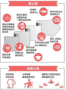 禁限目錄 禁限目錄