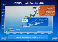 提升頻寬是DDR3記憶體的核心使命