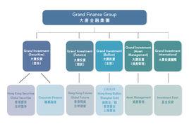 大唐金融集團 大唐金融集團