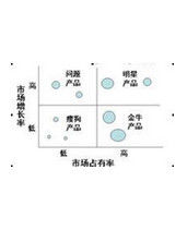 波士頓諮詢集團法