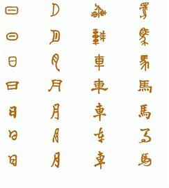 中國文化符號調查