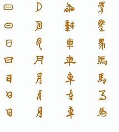 中國文化符號調查