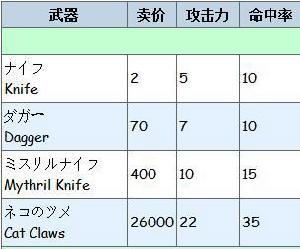 最終幻想[1987年SQUARE開發的角色扮演遊戲]