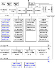變電站綜合自動化系統