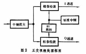 雷達信號檢測和信息提取