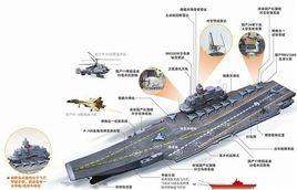 海洋強國 海洋強國