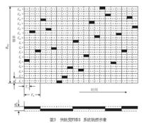 圖3　快跳變FHSS 系統跳頻示意