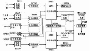 保護啟動元件配置