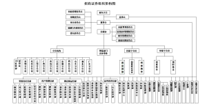招商證券股東示意圖