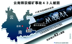 11&middot;10雲南師宗煤礦事故