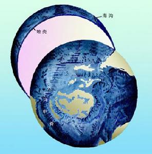 海底地貌 海底地貌