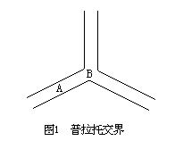 泡沫[化學概念]