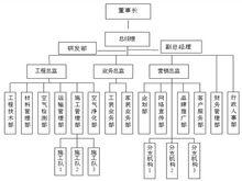 簡科環保組織架構圖