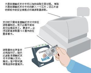 非接觸式支付卡 非接觸式支付卡